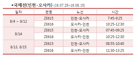 <이스타항공 제공>